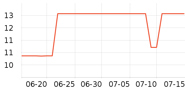 ��˹������ʷ�۸�