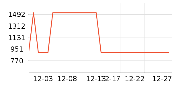 �Ƶ������ʷ�۸�