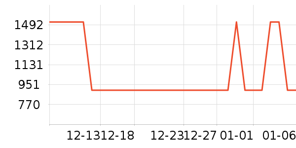 �Ƶ������ʷ�۸�