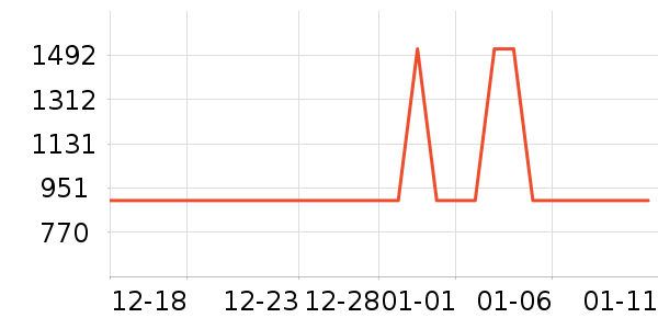 �Ƶ������ʷ�۸�