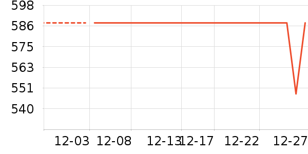 �Ƶ������ʷ�۸�