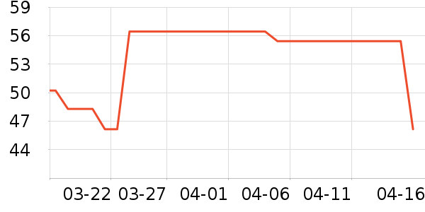 ���·�ɹ����ʷ�۸�