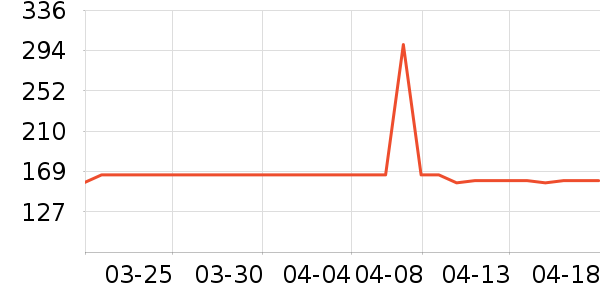 ����ά����/������/����п����ʷ�۸�