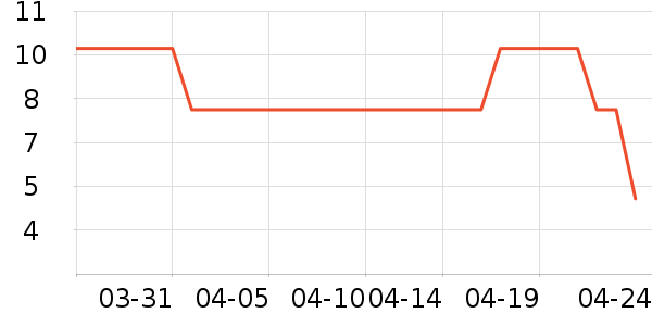 �߽�˿����Ů�Ի�����Ʒ��ʷ�۸�