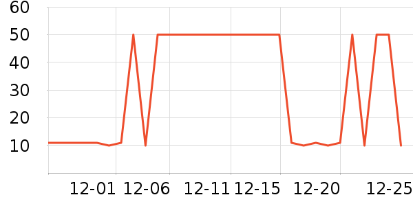 ����ģ����ʷ�۸�