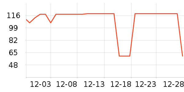 ��Ԫ��������ʷ�۸�