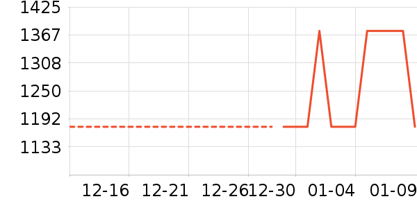 ����С���¹���ʷ�۸�