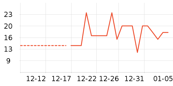 ����Ʒ�Ƴ�����ʷ�۸�