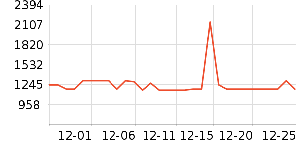 ���������ײ���ʷ�۸�