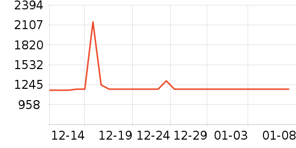 ���������ײ���ʷ�۸�