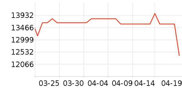 ����˹�ذ�Ħ��/��Ħ����ʷ�۸�