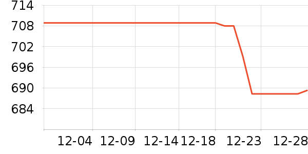 �ھư׾���ʷ�۸�