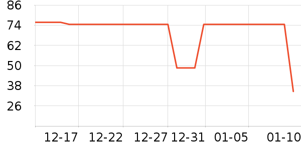 �������п���ʷ�۸�