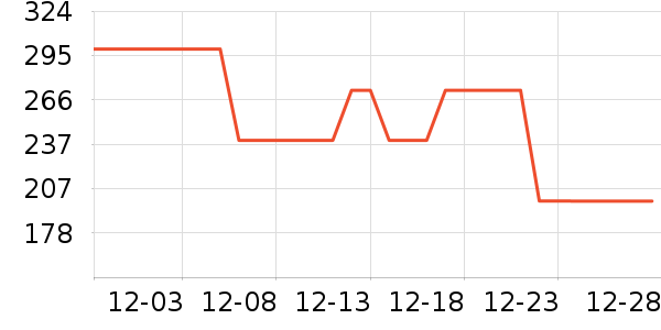 �������˶�Ь��ʷ�۸�