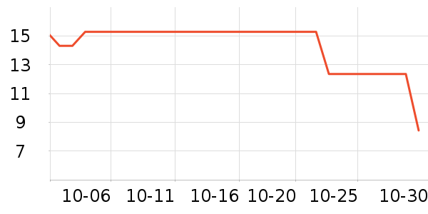 ����Ʒ�Ƽ����ʷ�۸�