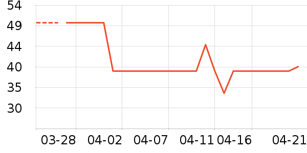 ����˿ϴ��ˮ��ʷ�۸�