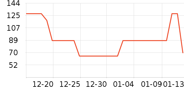 ��֪�����Ѿ���ʷ�۸�