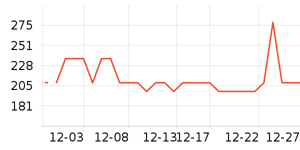 ־���������������ʷ�۸�