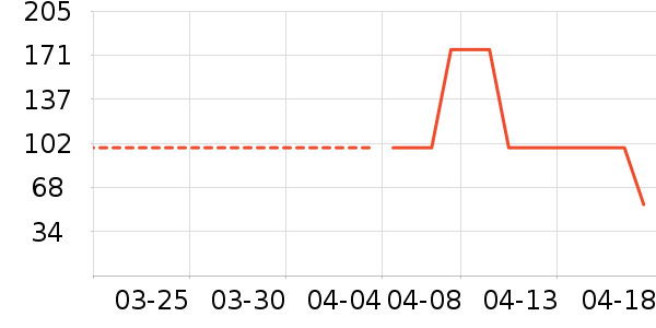 �п���˯��/�Ҿӷ���װ��ʷ�۸�