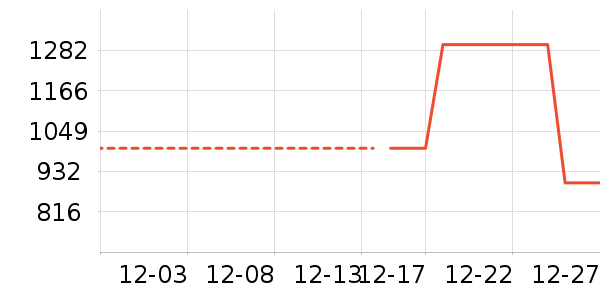 ѩ�з�Ůʽ���޷���ʷ�۸�