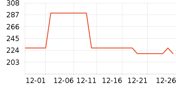 ����ɳ����̷���ʷ�۸�