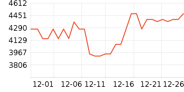 ����������ʷ�۸�