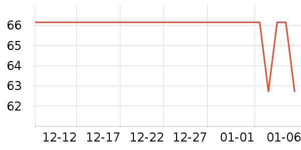 �������Ҿ���Ʒ��ʷ�۸�