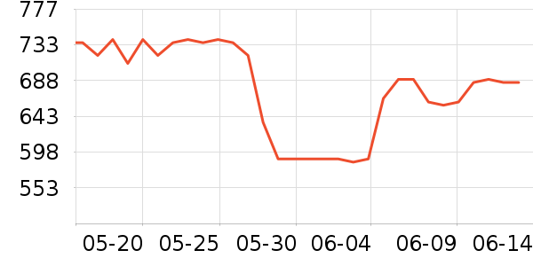 �ղ�����������ʷ�۸�