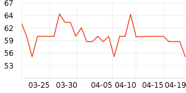 ����������������ʷ�۸�