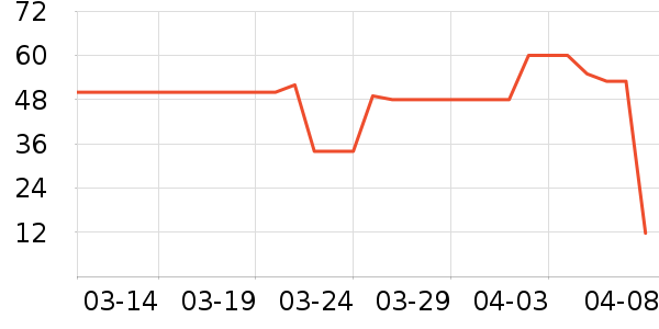 ����ʳƷ���Ʒ��ʷ�۸�