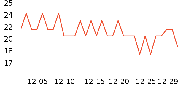 ���Ϊ��������ʷ�۸�