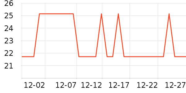 Ӣ�������ֻ������ʷ�۸�