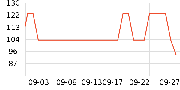 �رص���𹤾���ʷ�۸�