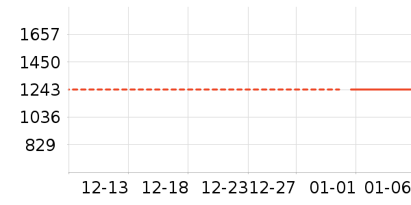 ��������ʷ�۸�