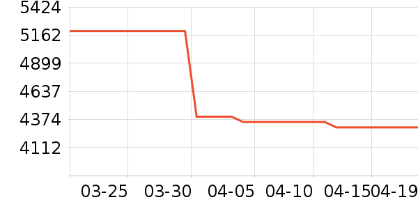 ��Ϊ�ֻ���ʷ�۸�