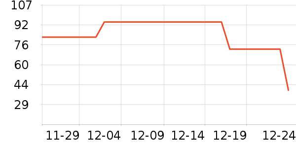 ������֯��ʷ�۸�