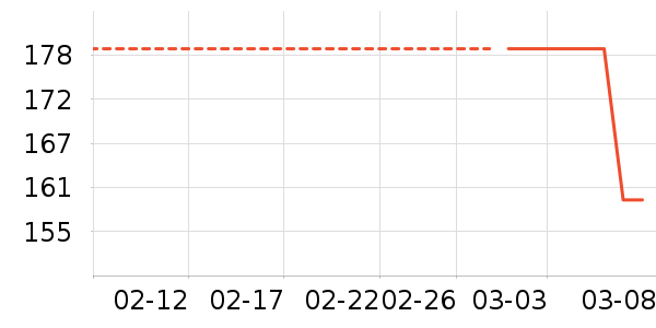 ��ɪʿ��ͯ�˶�Ь��ʷ�۸�