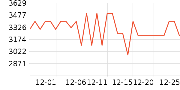 �¿�˹��Ħ��/��Ħ����ʷ�۸�