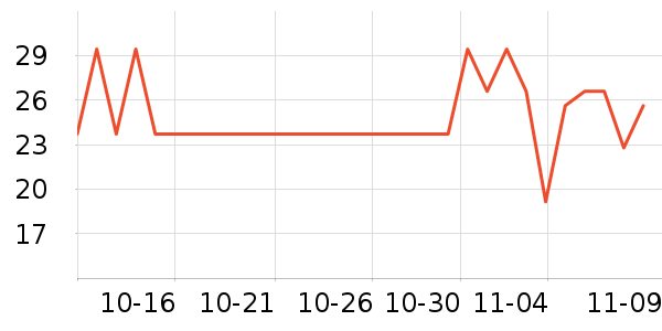 ����Ʒ�ƴ�����Ʒ��ʷ�۸�