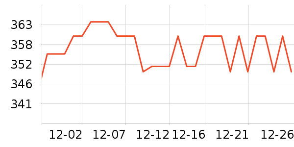 �������/������ʷ�۸�