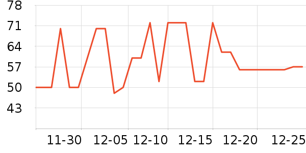 Ī˹����ţ��/��Ʒ��ʷ�۸�