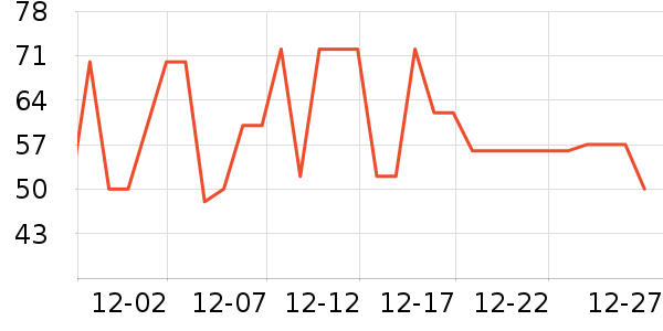 Ī˹����ţ��/��Ʒ��ʷ�۸�