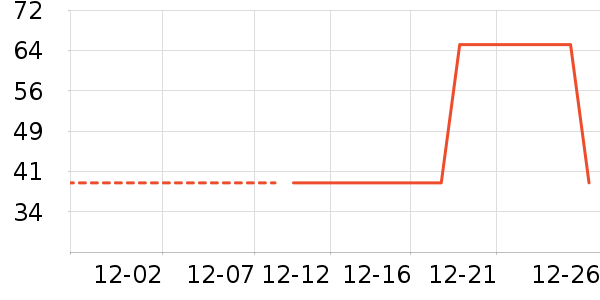 ���ͱ��±���ʷ�۸�