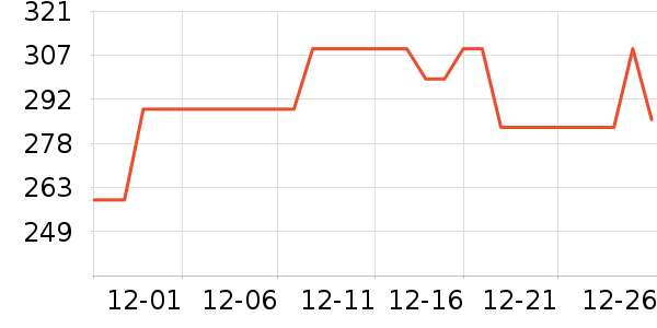 360�г���¼����ʷ�۸�