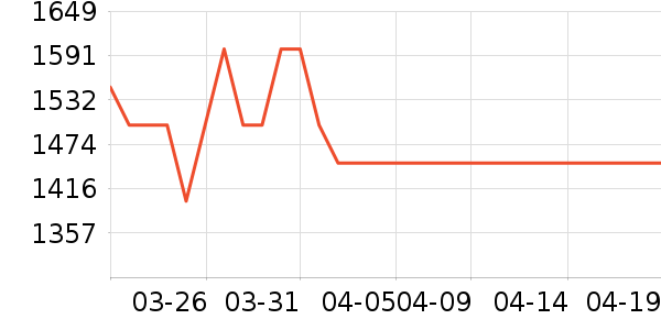 ־�߿յ���ʷ�۸�