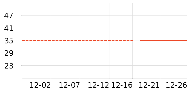 One's Member����������ʷ�۸�