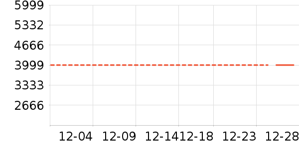 ��ҫ�ֻ���ʷ�۸�