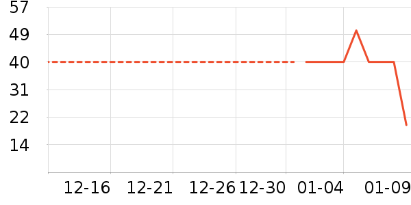 ����ƻ����ʷ�۸�