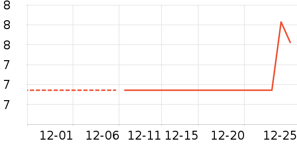 ����������ʷ�۸�