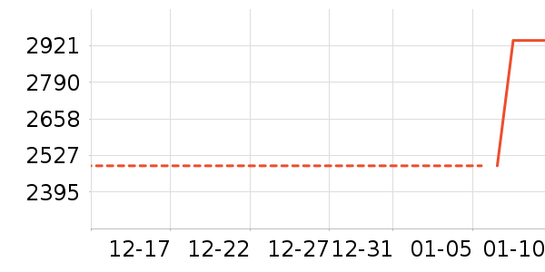 ���Ŀյ���ʷ�۸�